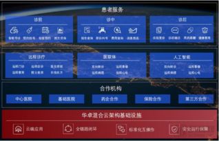 信息技术赋能医疗未来，华卓科技亮相2019中华医院信息网络大会