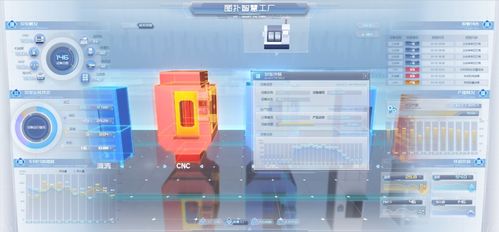 互联网信息技术驱动下的数字孪生智慧工厂