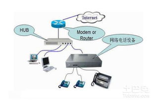 常用网络电话机分类